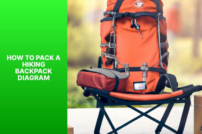 How to Pack a Hiking Backpack Diagram